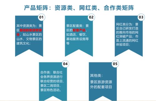 撥開迷霧看策劃，讓旅游景區在市場中煥發活力