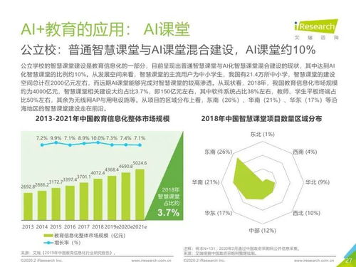 智能啟航，跨界賦能 從AI教育洞察到旅游項目策劃的創新融合
