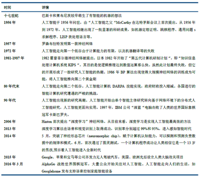 人工智能在企業(yè)需求預(yù)測領(lǐng)域的應(yīng)用